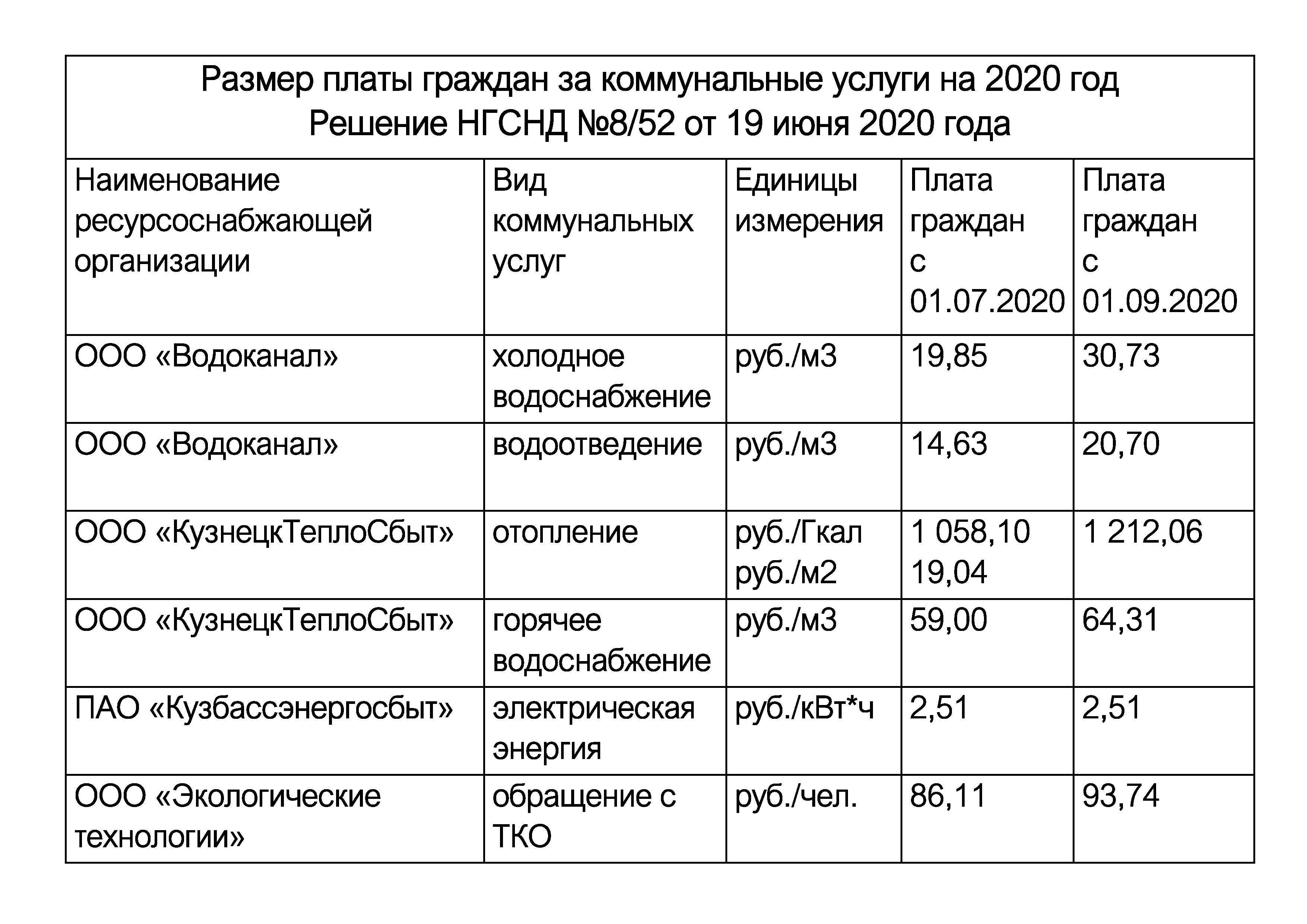 Повышение тарифов на газ в газпроме с 1 июля 2023 года: что ожидать?