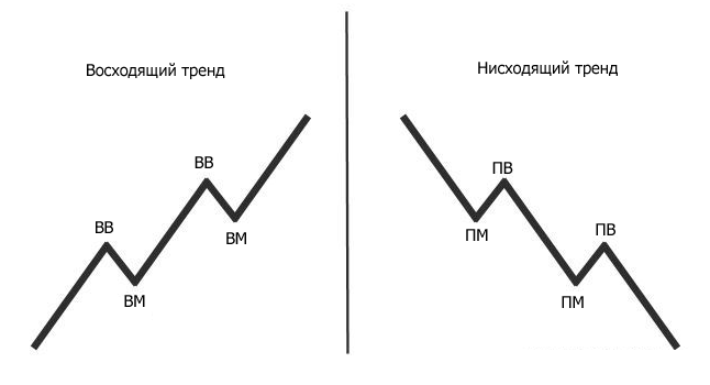Синастрия – главные принципы