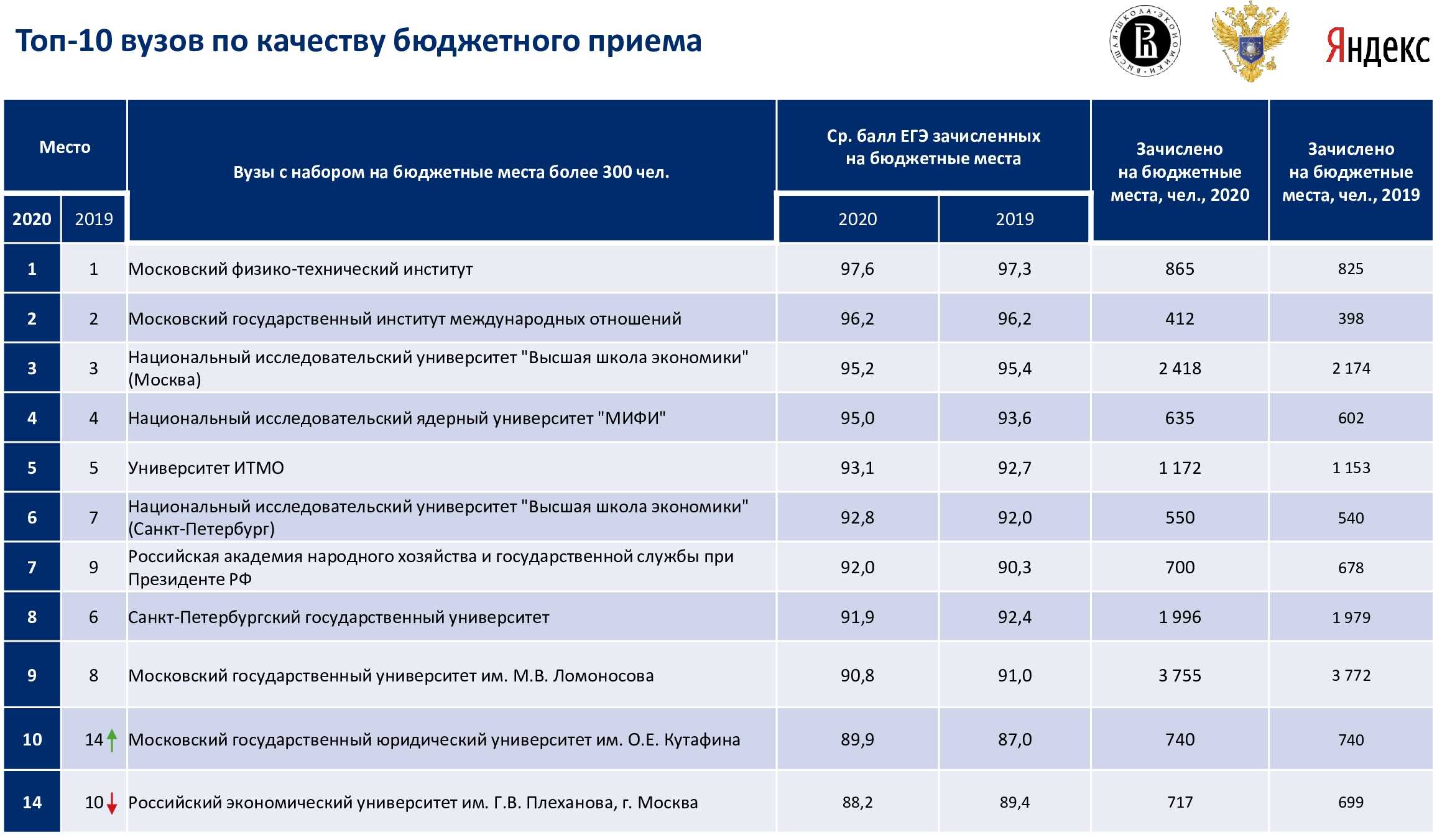 Ргсу вступительные экзамены аспирантура