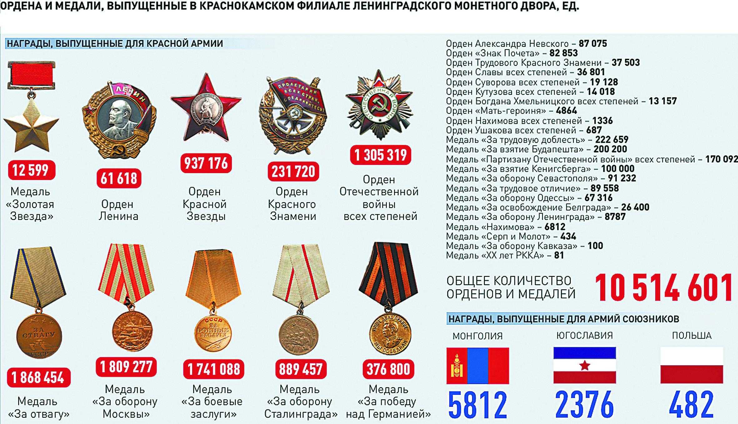 Медаль жукова и выплаты военнослужащим: что изменится в 2023 году?