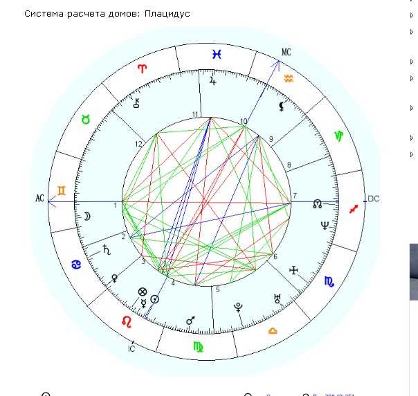 Церера в астрологии - 4 мая 2018 - блог - курсы астрологии