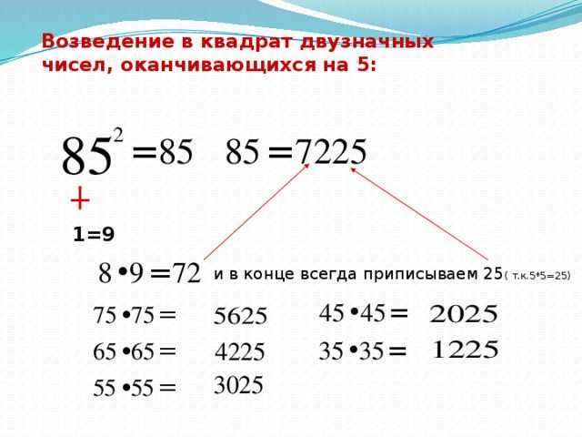 Урок 3: квадратный корень - 100urokov.ru