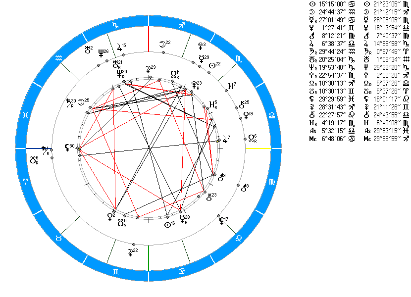 Натальная карта 2 дом в раке