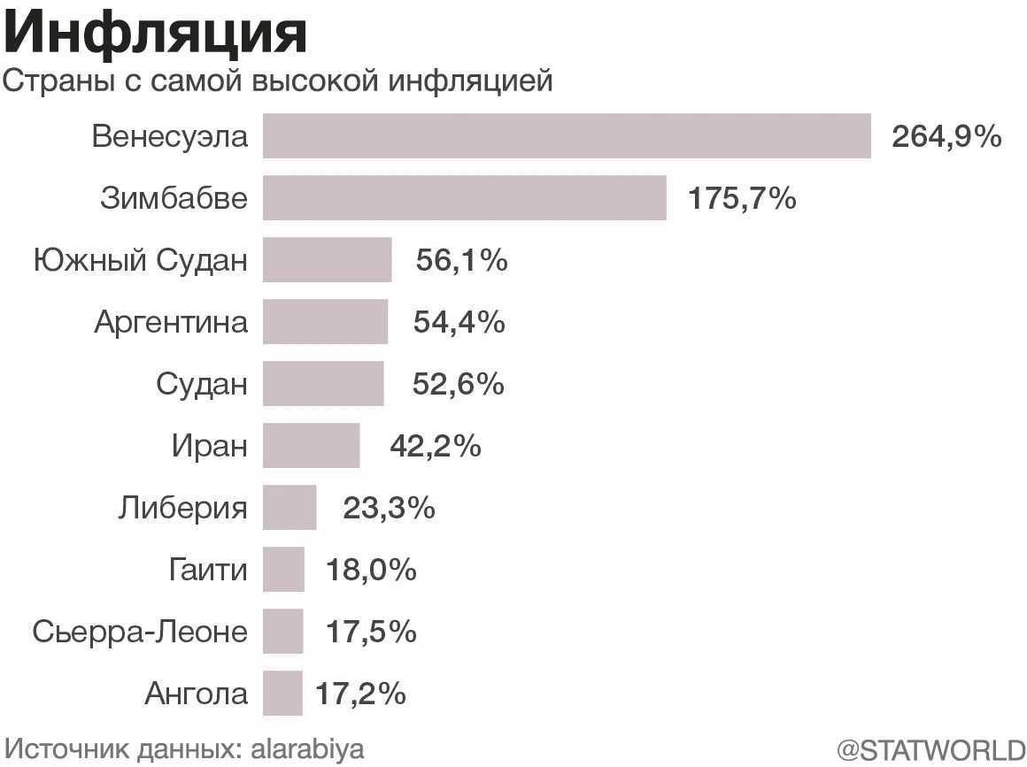 Топ 10 - самые дешевые валюты в мире в 2023 году