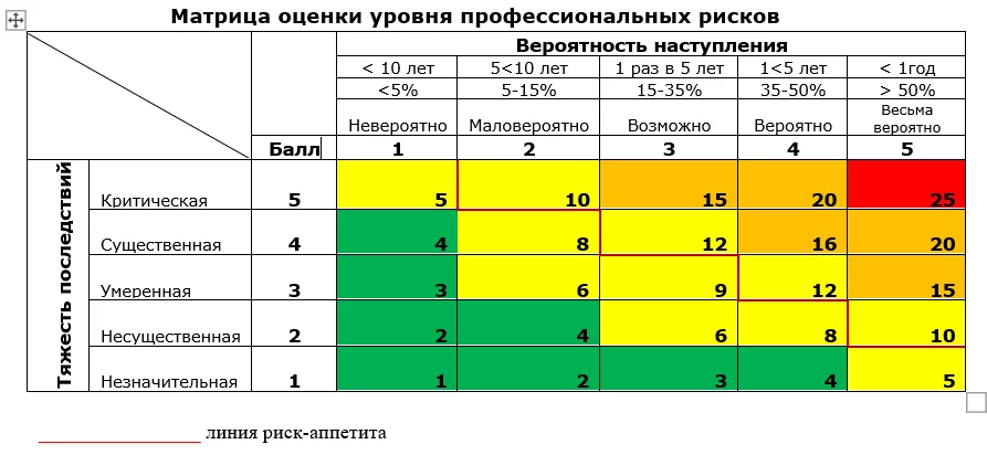 Аспекты венеры и урана в синастрии