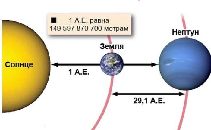 Транзит венеры по нептуну