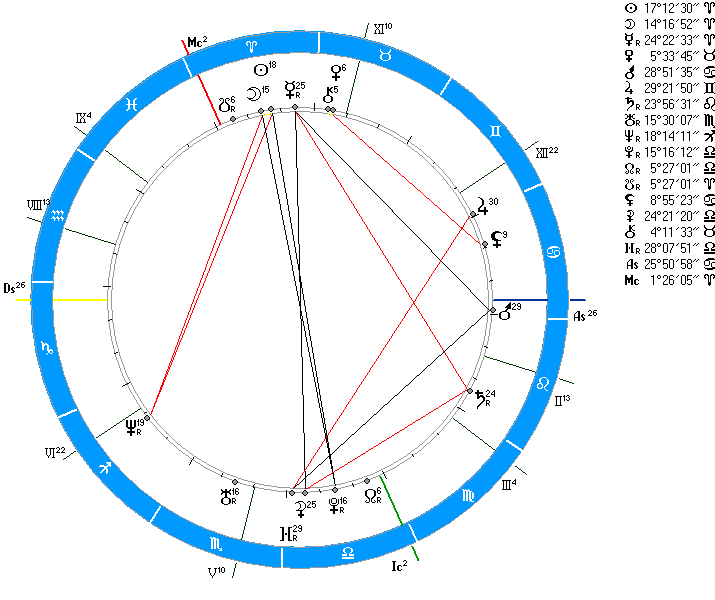 Соединение солнца с плутоном в транзите. Знак черной Луны в натальной карте. Лилит в натальной карте символ. Соединение Лилит и Плутона в натальной карте. Тригон круг.