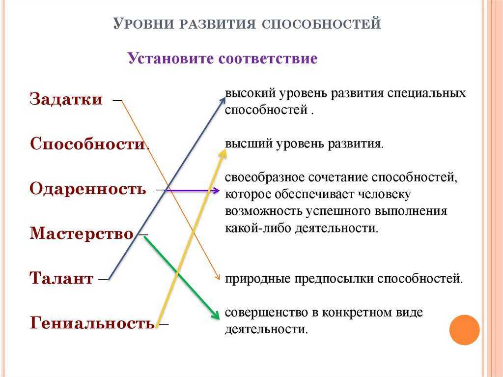 Планеты в гороскопе (натальной карте).