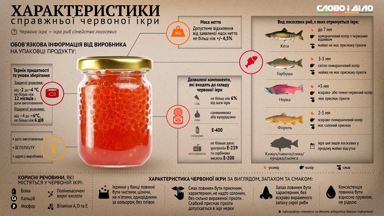 К чему снится красная и черная икра?