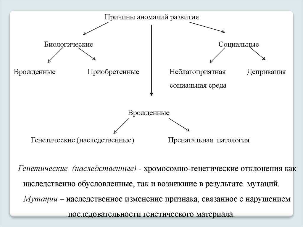 Типы личности и планеты