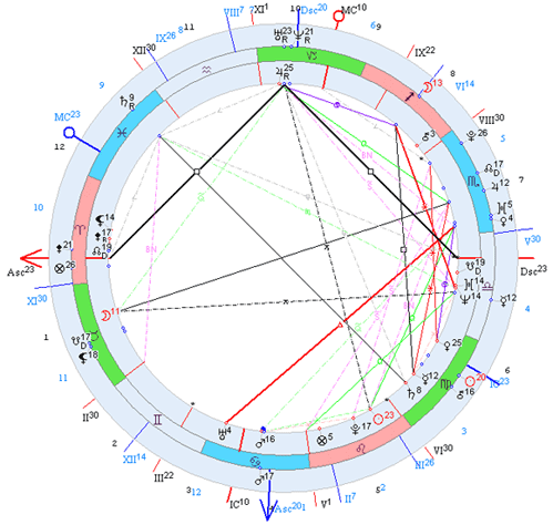 Сатурн в соединении с сатурном мужчины