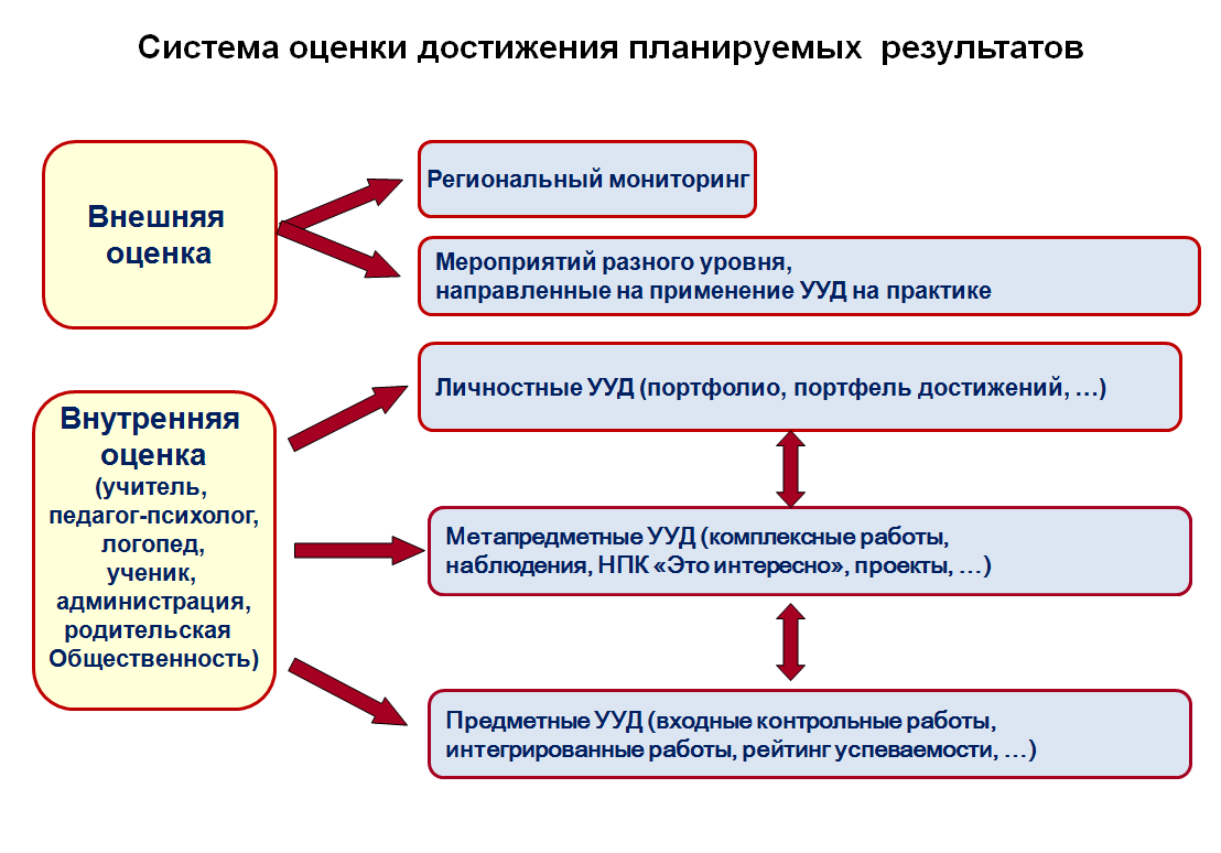 Плутон в астрологии. влияние | астролог дмитрий харон