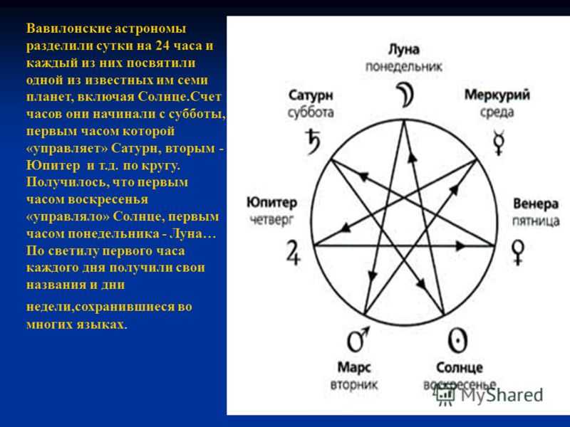 Главные правила работы с соляром (чтобы избажать самопугалок)))