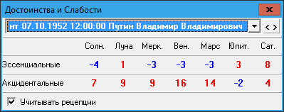 Марс в астрологии