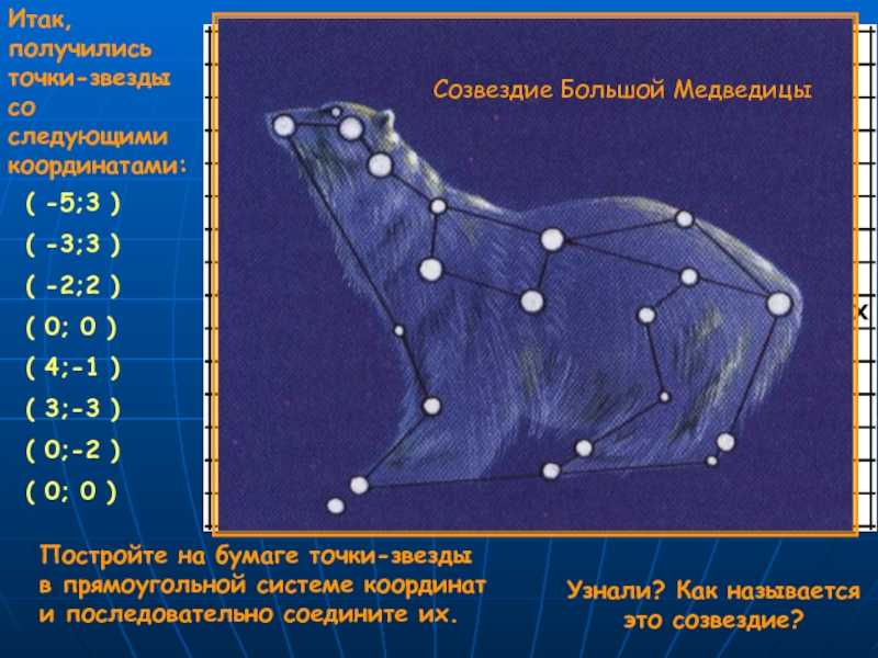 Неподвижные звезды в астрологии. дева | астролог дмитрий харон