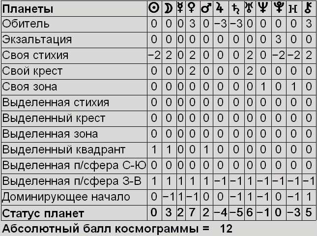 Аспекты марса в астрологии - взаимодействие планет