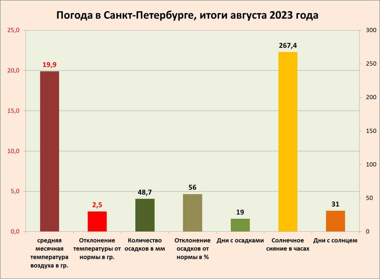 Сколько дней осталось до 17 августа 2023?