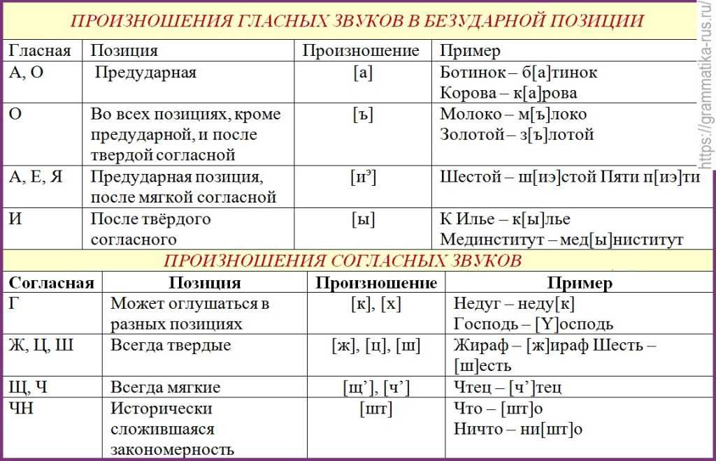 Аспекты планет