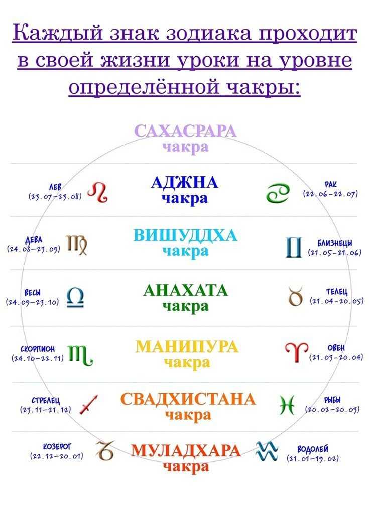 Взаимосвязь 9-го дома гороскопа и стрельца. цели и медитации на 9-й день соляра