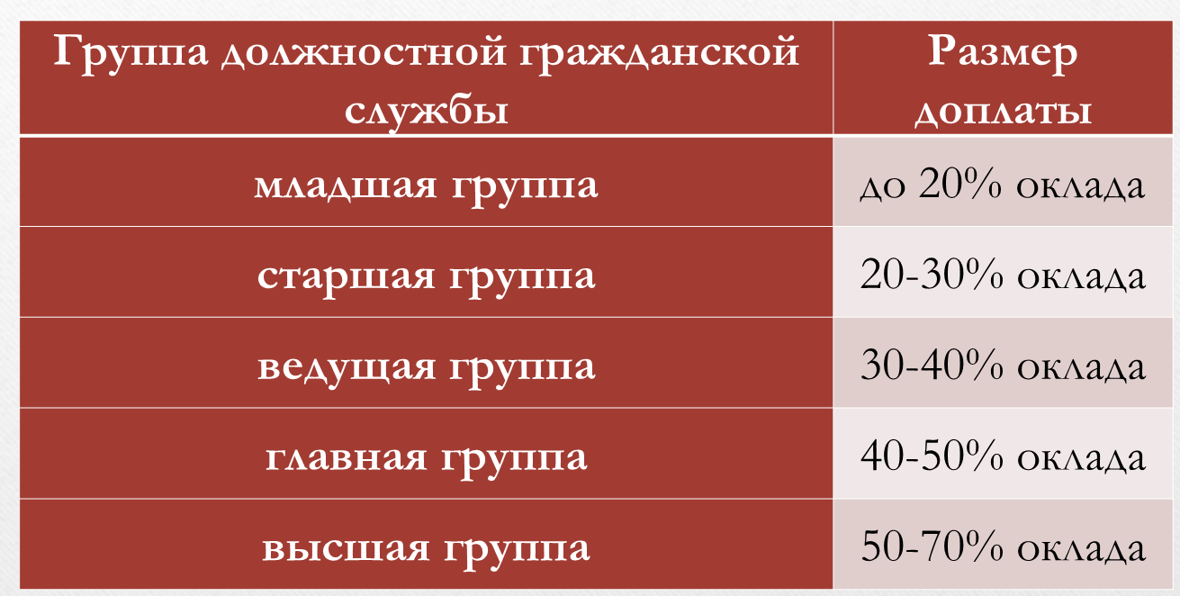 Новые размеры зарплаты судей с 1 октября 2023 года: что изменится?