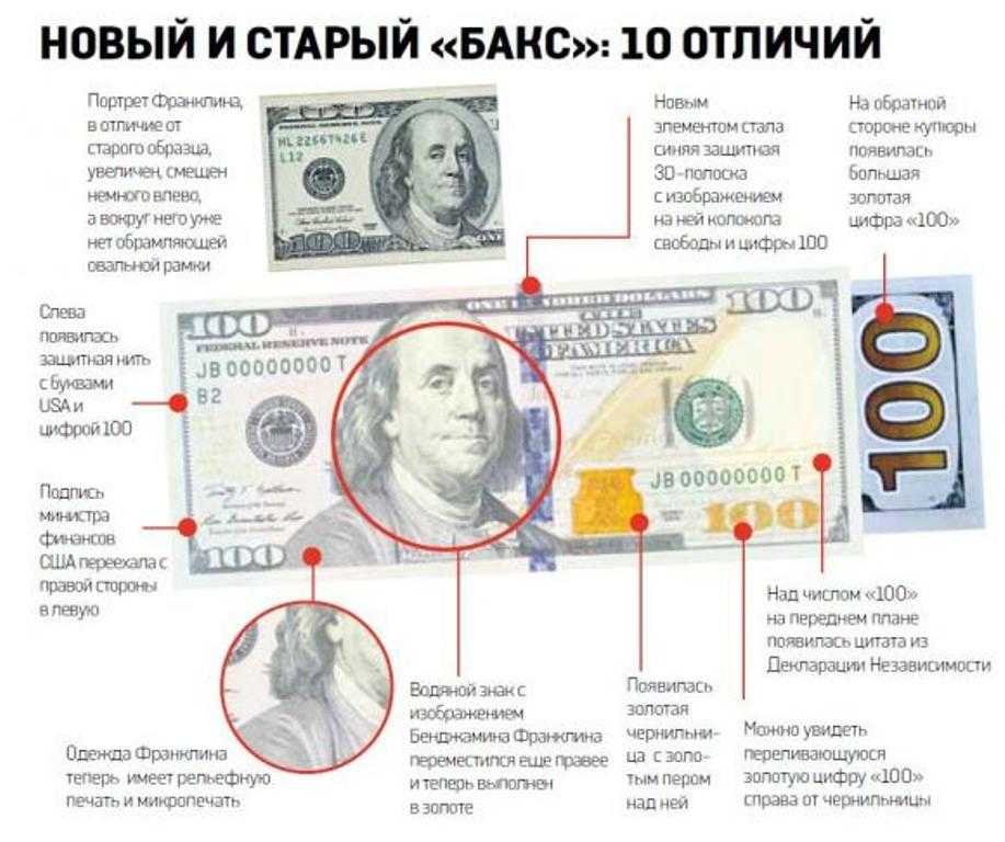 В каких странах валюта доллар используется как национальная?