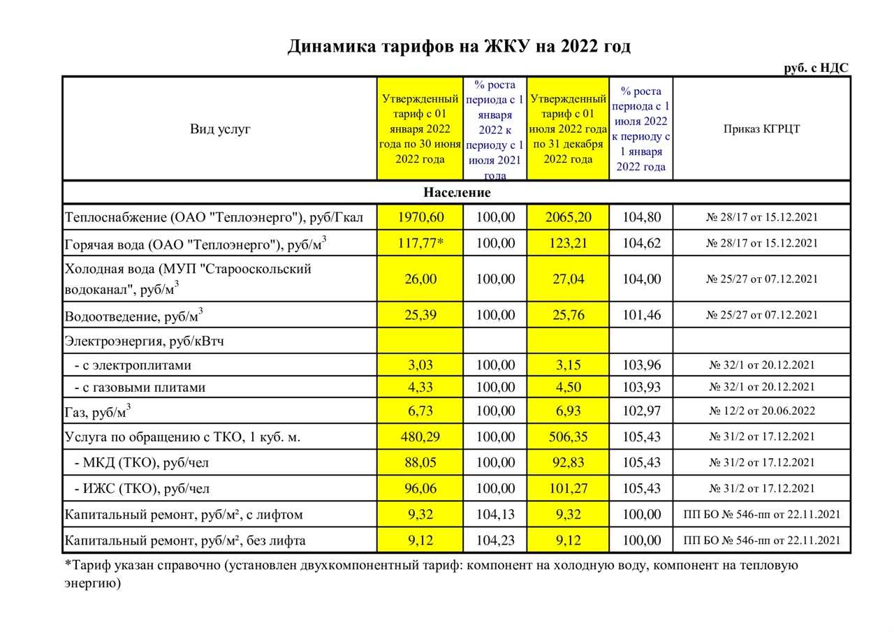 Мечты не сбываются: россиянам повысят тарифы на газ 20.07.2023 - kazanfirst