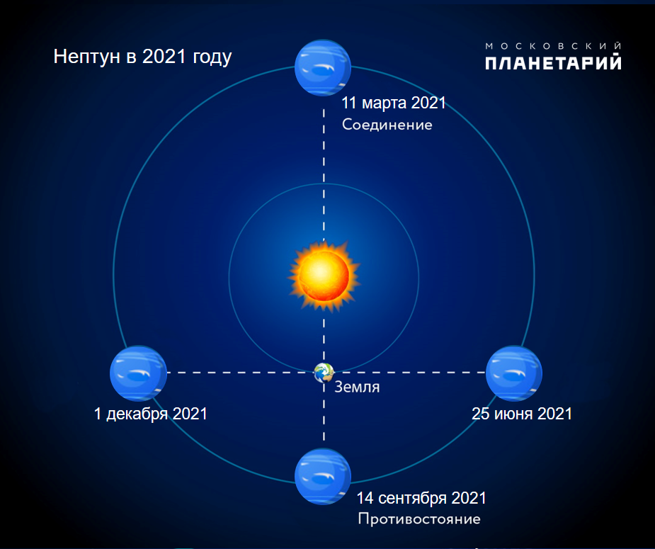 Аспекты планет в натальной карте (космограмме).