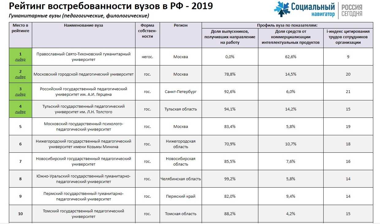 Образование как общечеловеческая ценность, почему образование — это ценность