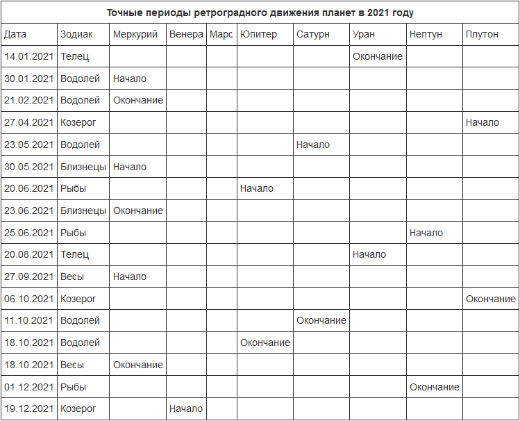 Экспресс-анализ соляра | астрология 21 века