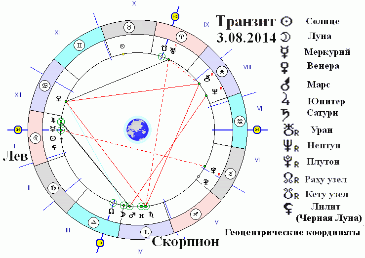 Транзит урана по луне