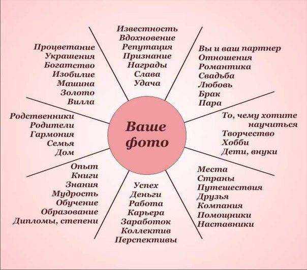 7 дом. десцендент в знаках зодиака
