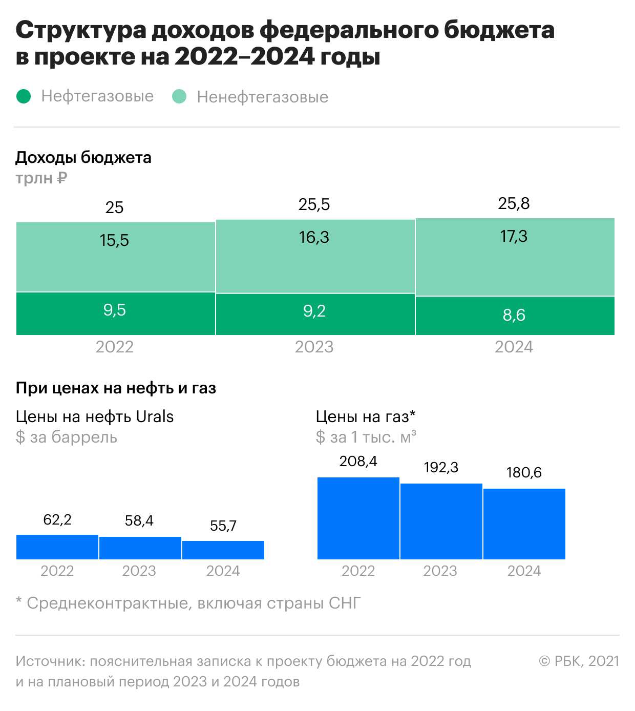 Дефицитные товары: что ждать в россии в 2023 году?