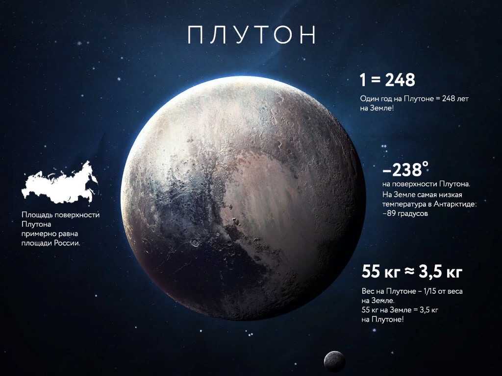 Описание аспектов транзитного Плутона к натальному Юпитеру: соединение, оппозиция, трин, квадрат, секстиль Транзитная астрология транзит Плутона