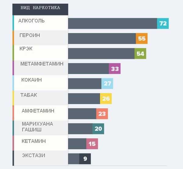 Бошки и шишки: различия и особенности