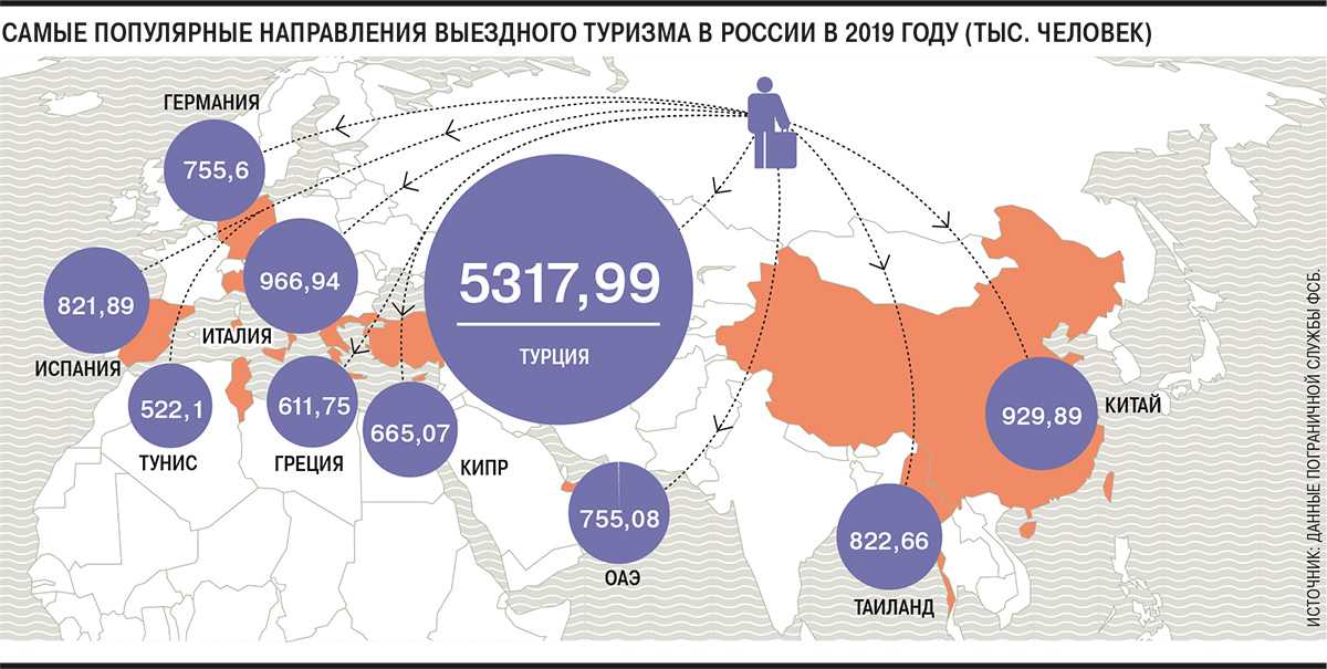 Кыргызстан — статистика