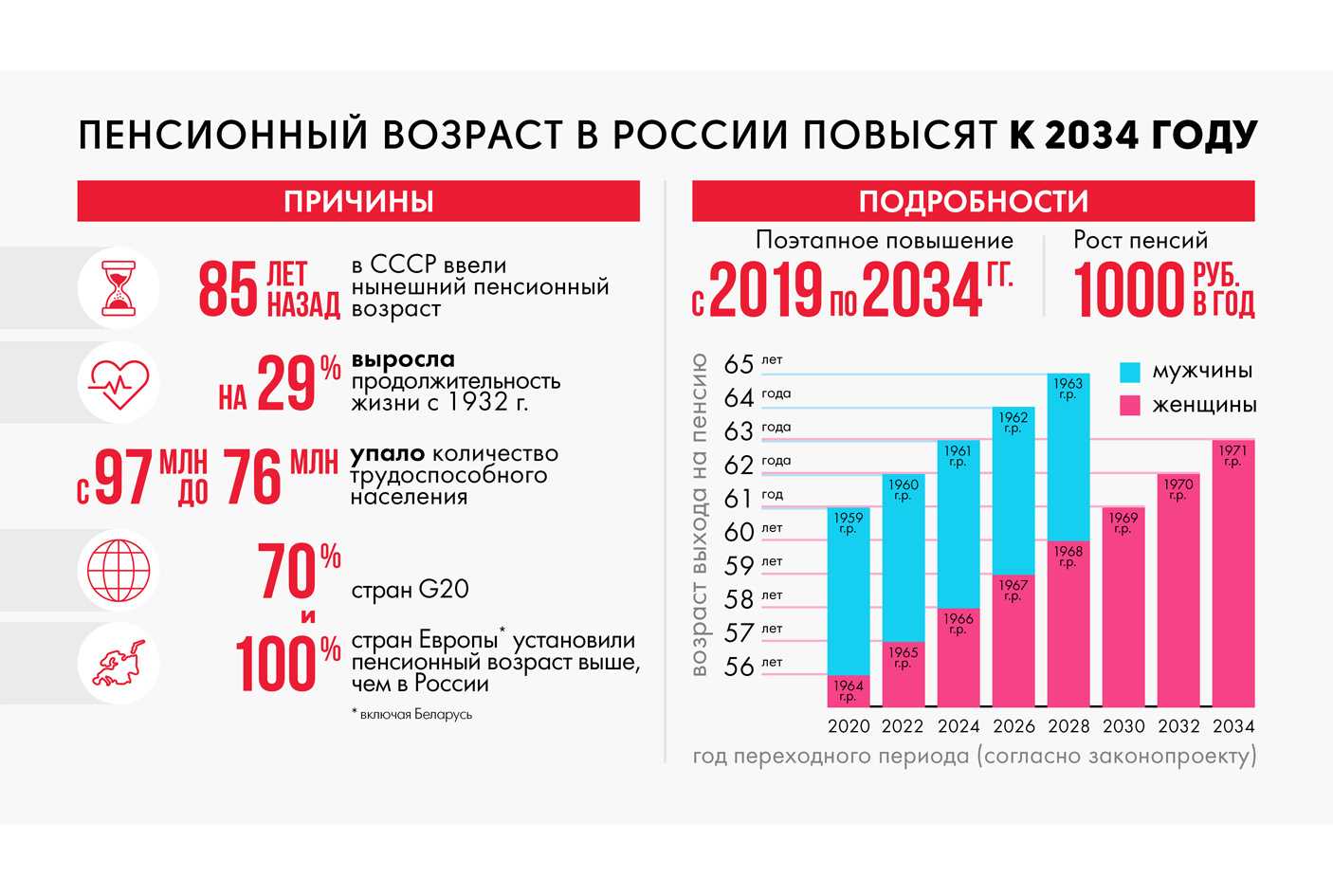 Увеличение пенсий прокурорам в 2023 году: размер и сроки