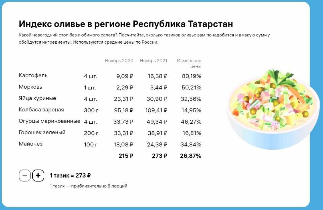 Сонник салаты на столе видеть. что если снится салат оливье? сонник от а до я