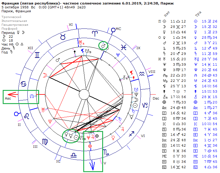 Кармические узлы натальная карта