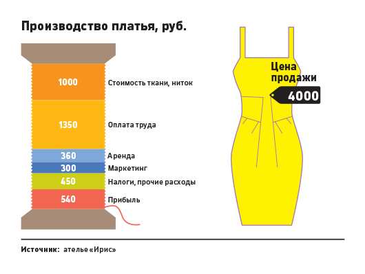 Сонник покупать и примерять платье. к чему снится покупать и примерять платье видеть во сне - сонник дома солнца