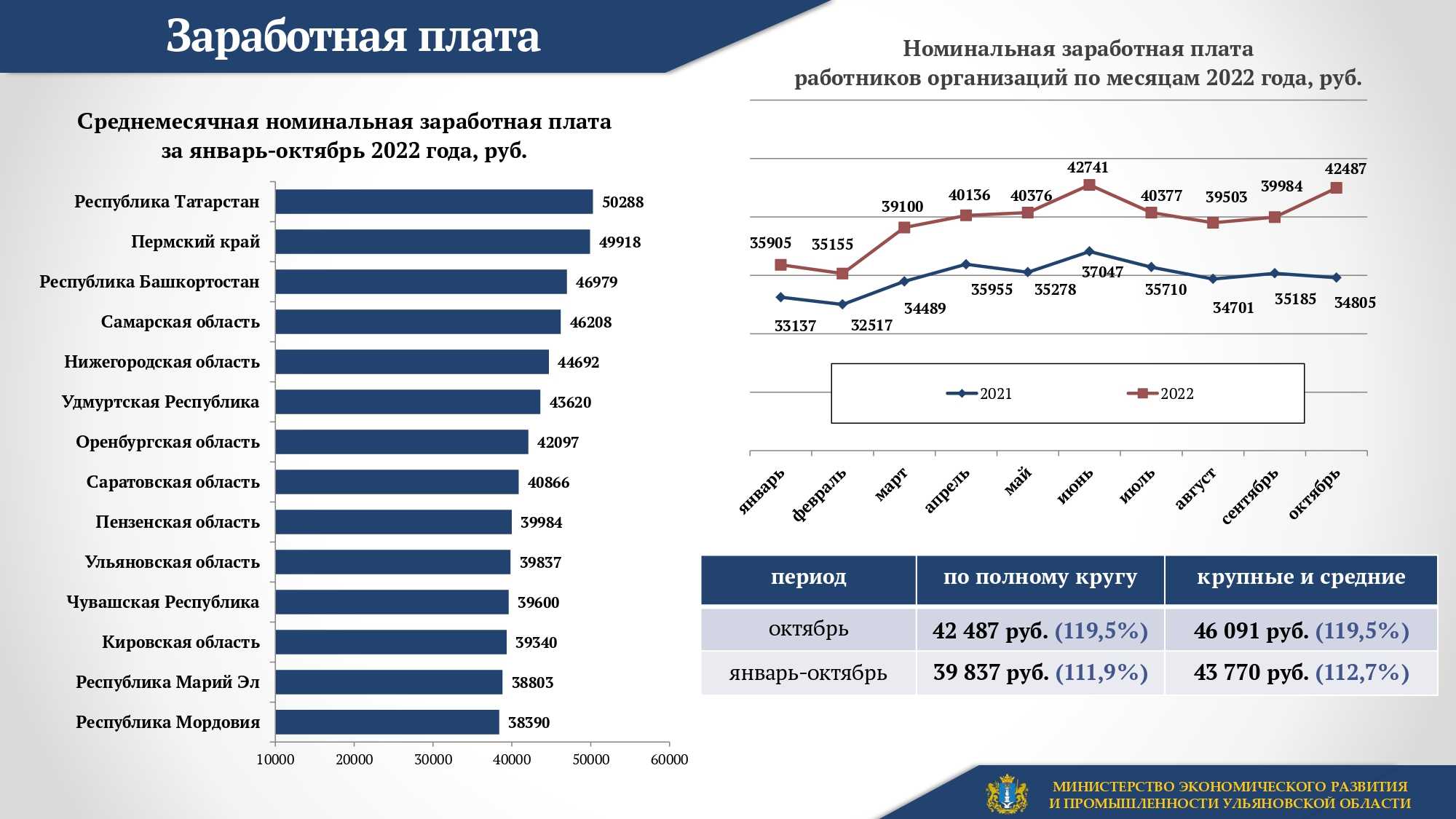 Законопроект о повышении зарплаты судьям на 20% в 2023 году