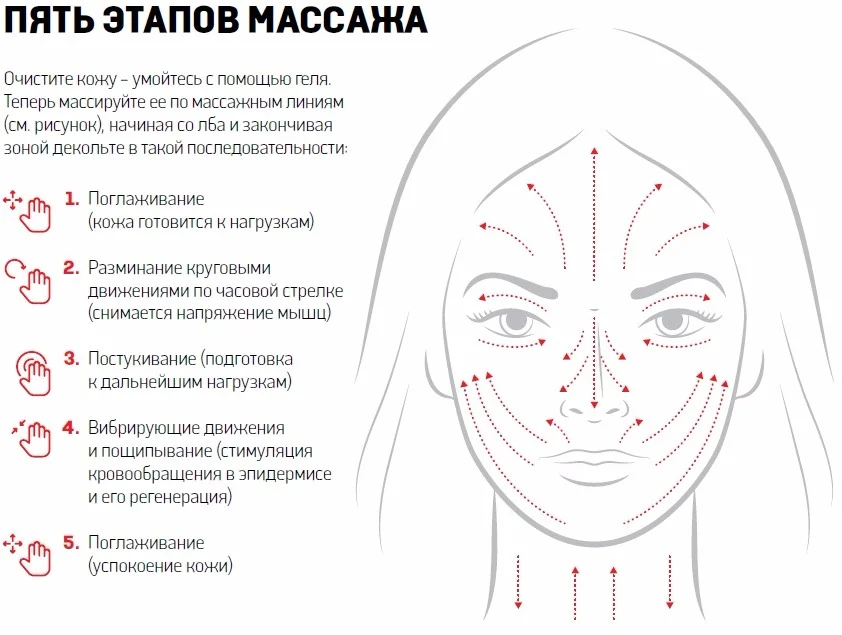 Китайский массажа гуаша для здоровья и красоты