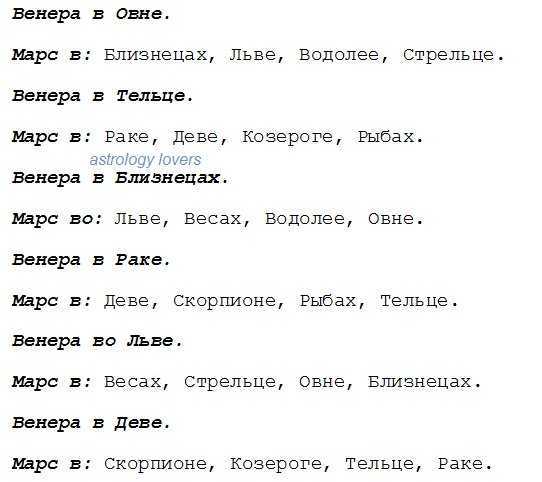 Венера в стрельце в натальной карте у мужчин и женщин: особенности характера, жизненные ценности, знаменитости