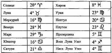 Транзит хирона к венере