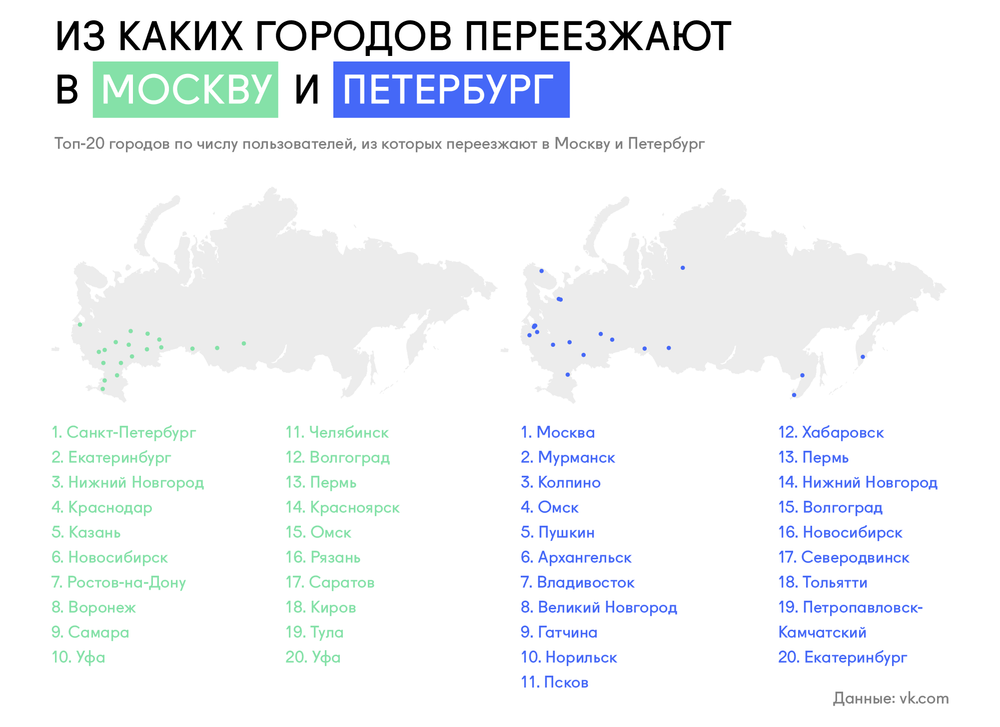 Богато жить не запретишь: рейтинг самых богатых городов россии на 2020 год