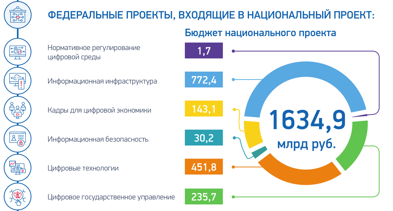 Интранет-портал: зачем нужен и в чем его преимущества