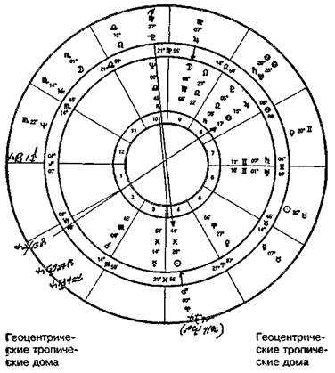 Транзит плутона | трансформация личности