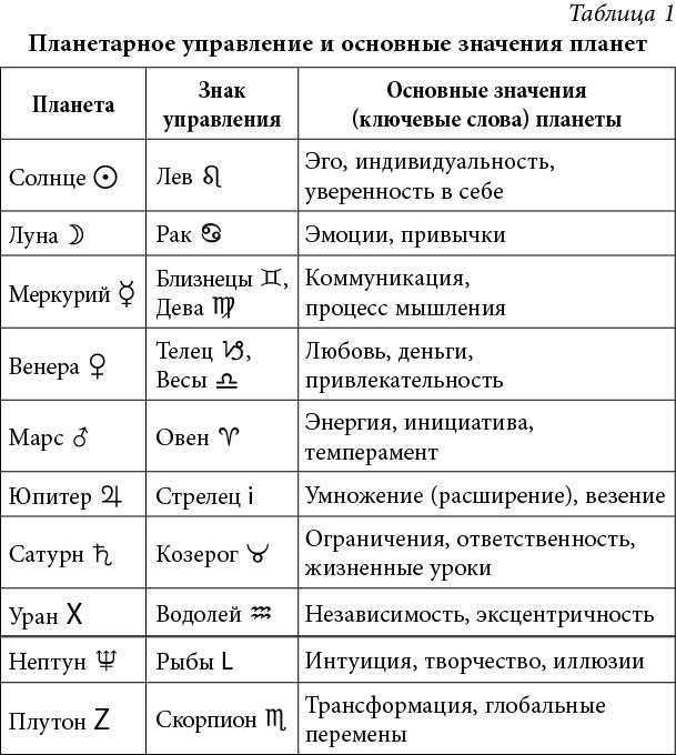 2 дом гороскопа «точка возможностей»
