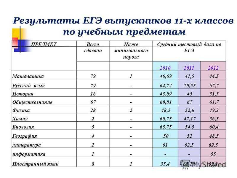 Как узнать, в какую школу пойдет ваш ребенок: полезные советы и идеи