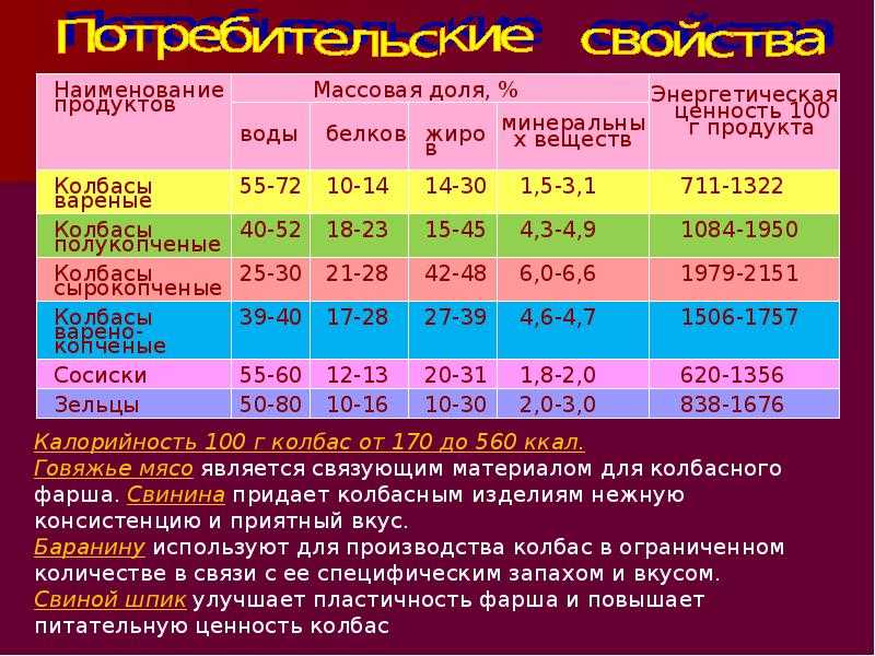 Как правильно выбрать мясо животных и птицы — эти способы ещё не подводили