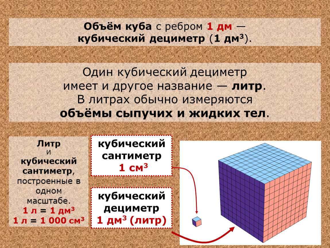 Как посчитать кубические метры
